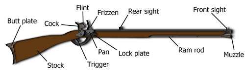 Technical Diagrams | www.reedstargetshootingclub.co.uk